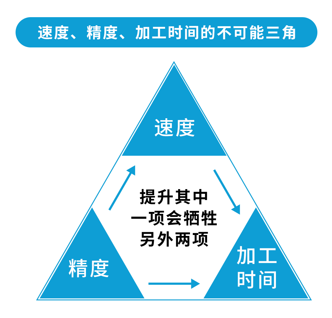 转向器壳体零件特点示意