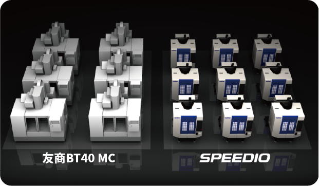 可放置2台BT40加工中心的空间，引入SPEEDIO，​最多可放置3台