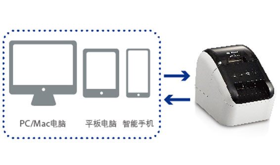 兼容AirPrint*、蓝牙和MFi