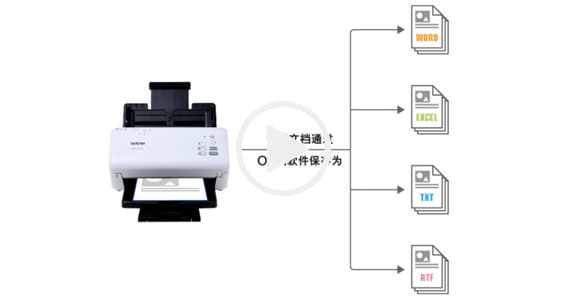 多种影像格式及OCR文字识别功能