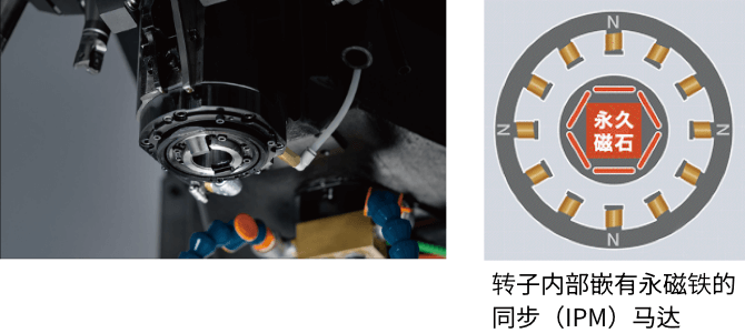 高效主轴马达