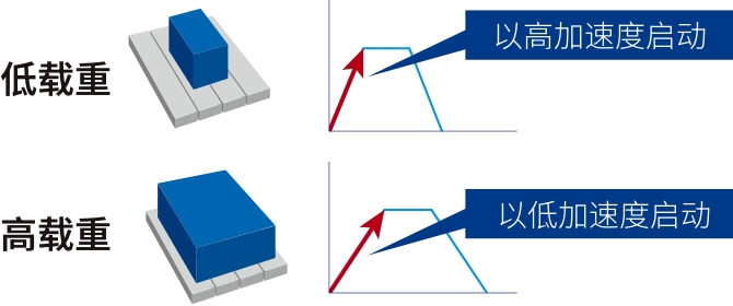 优化加速度设定 XY轴