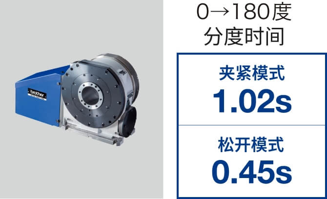 转台 T-200Ad（选配）