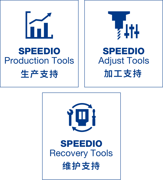 生产支持、加工支持、维护支持
