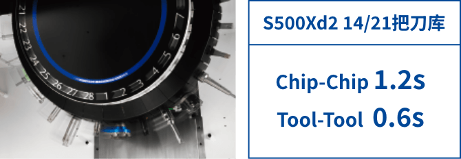 S500Xd2 14/21本把刀库