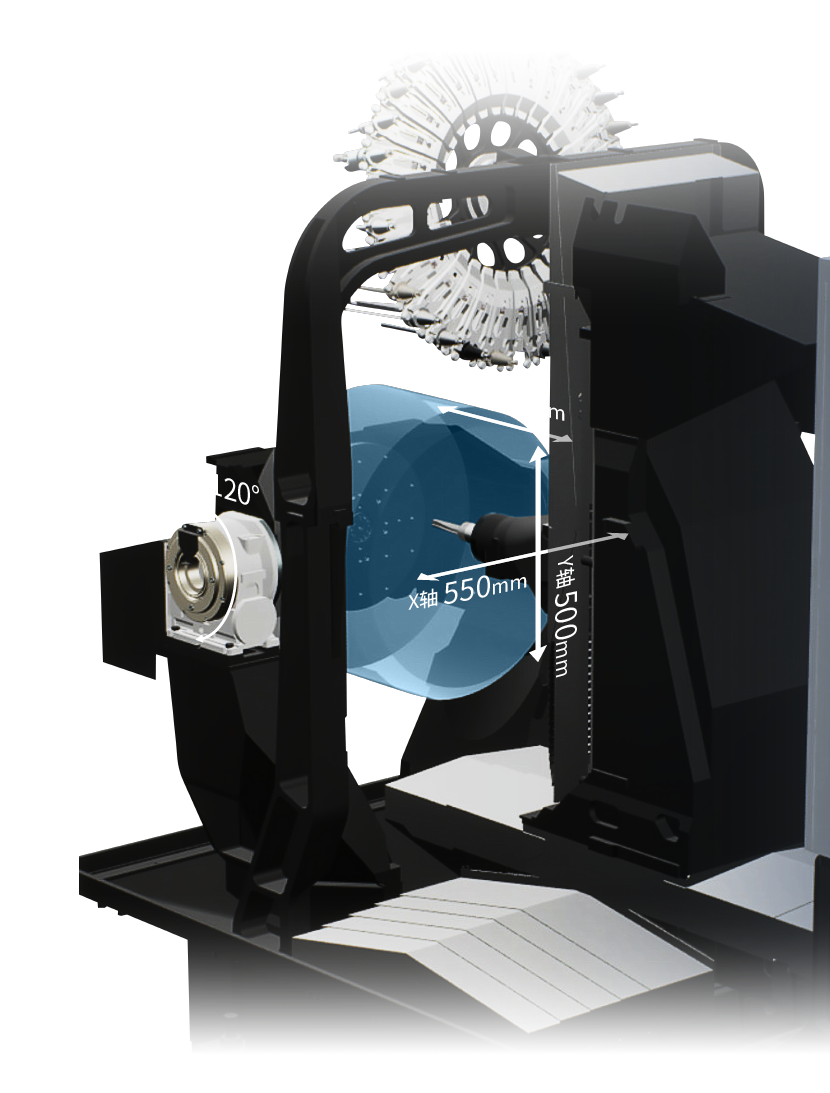 Z轴 400mm Y轴 500mm X轴 550mm A轴 -30～120°