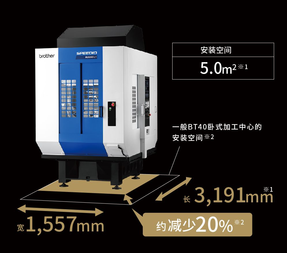 安装空间 5.0㎡※1