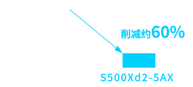 循环时间 削减约60%