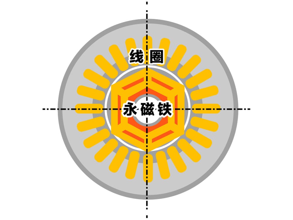 数控机床的高耗能部分