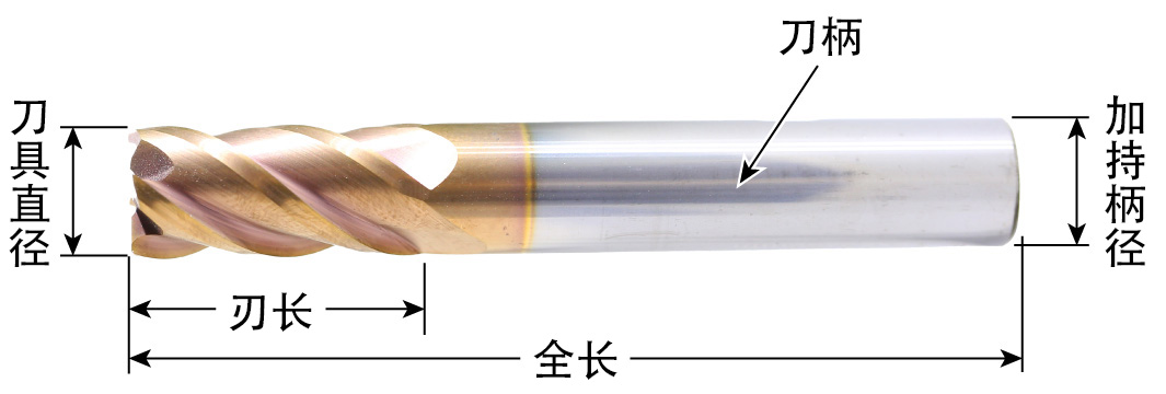 立铣刀各个部位的名称