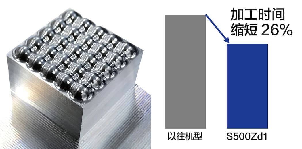 高精度模式BII（选配，S700Zd1）