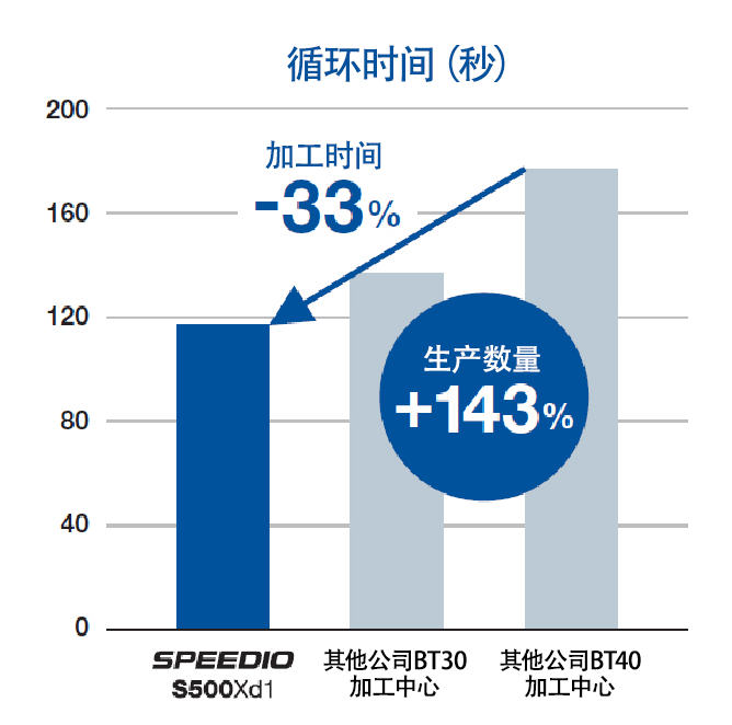 生产效率
