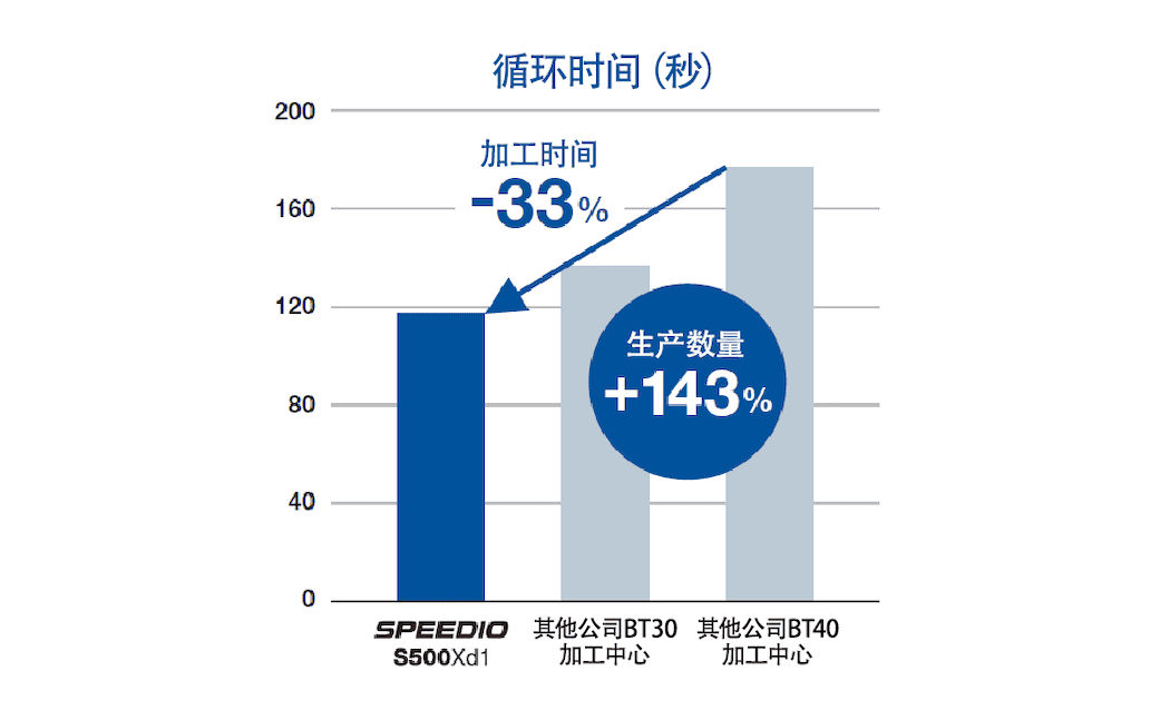 生产效率
