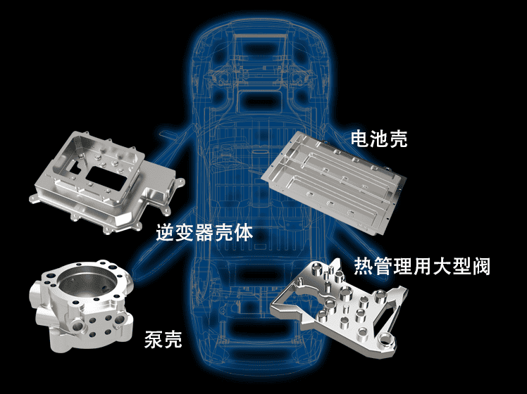 SPEEDIO！各业界卓越表现 新能源汽车