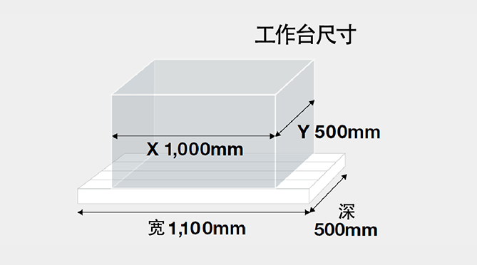 半导体设备行业与SPEEDIO的优势