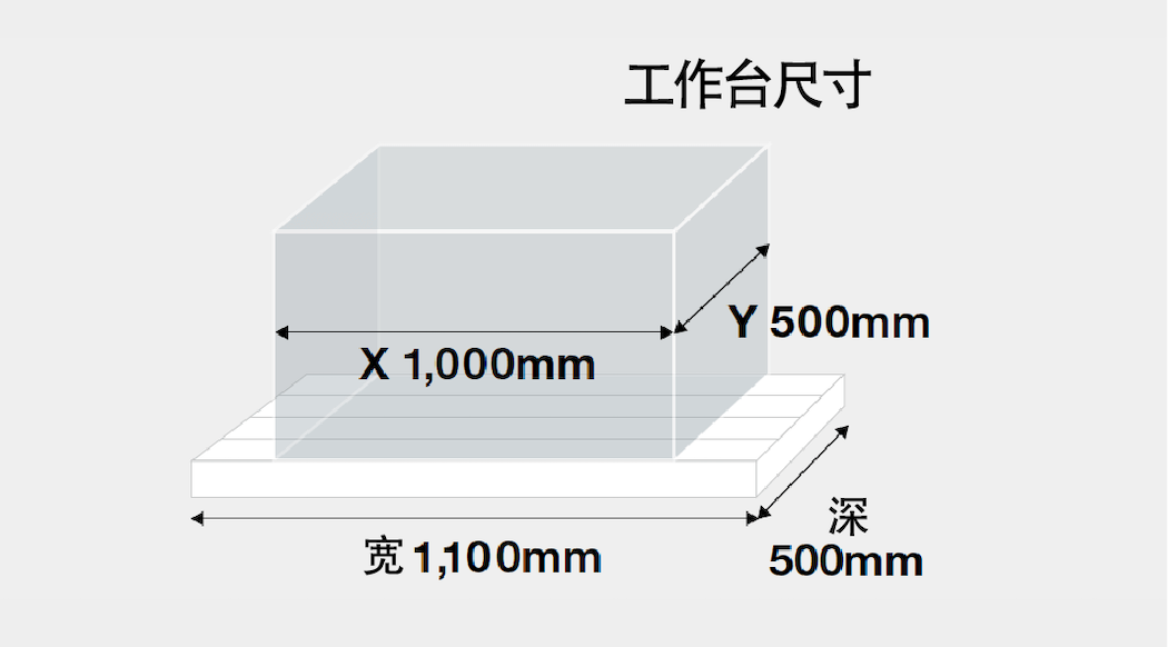 半导体设备行业与SPEEDIO的优势
