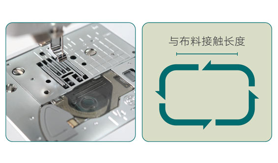 SFDS矩形运动式送布驱动系统
