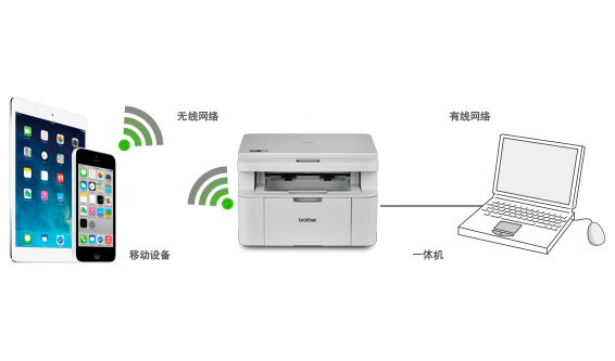 网络连接（有线、无线）