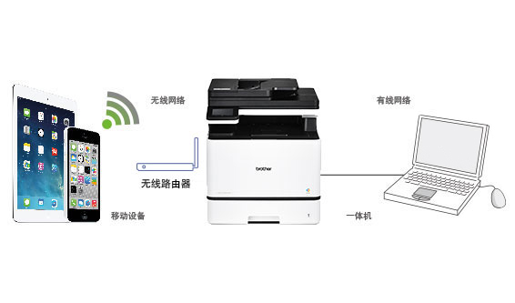 连接多样