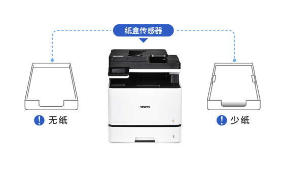 智能感知