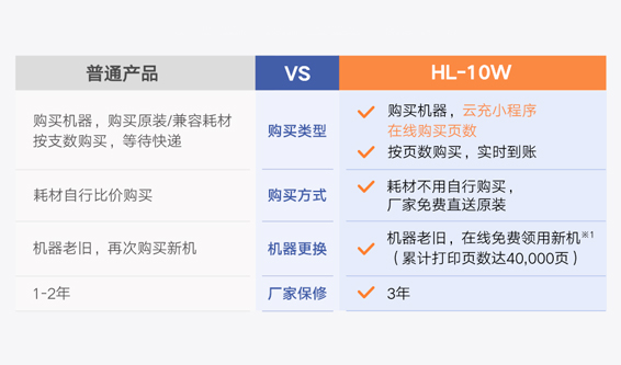 区别