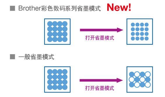 省墨模式