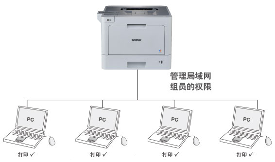 安全功能锁