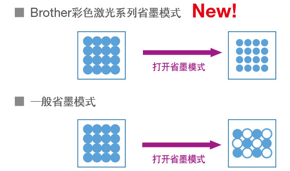 省墨模式