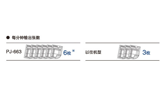 高速打印