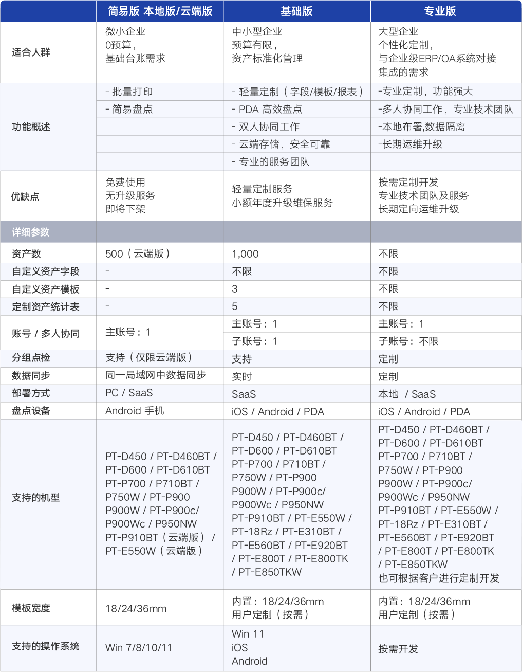 版本功能对比
